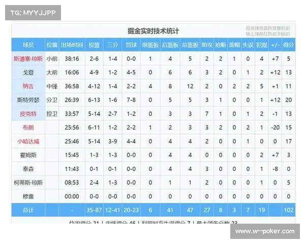 雄鹿字母哥小腿伤势管理轮休，背靠背赛程考验阵容深度